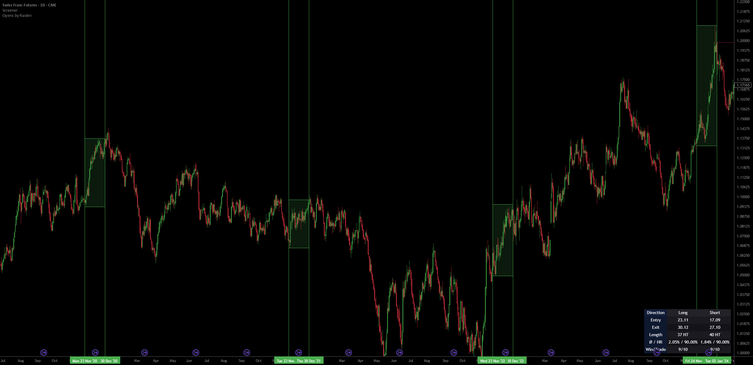 Seasonality Screener Best Long & Short Patterns Auto-Scan — Indicator ...