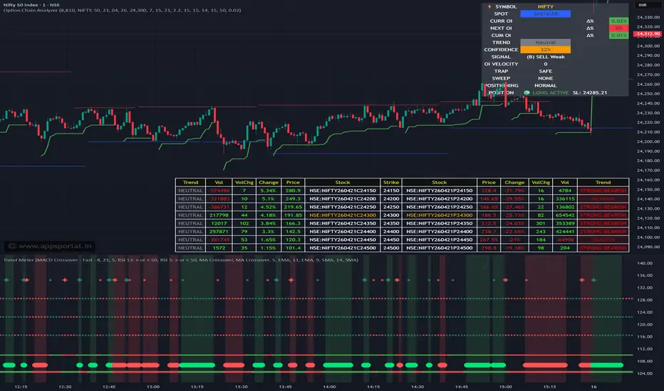 Trend Meter — Indicator by sandipRpawar — TradingView