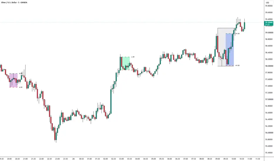 DTFX Time Based Ranges + Opening Ranges — Indicator by zeeTAJONline ...