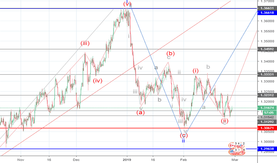 Usdcad Chart Usd To Cad Rate Tradingview Usdcad Usd Cad Wave Ysis