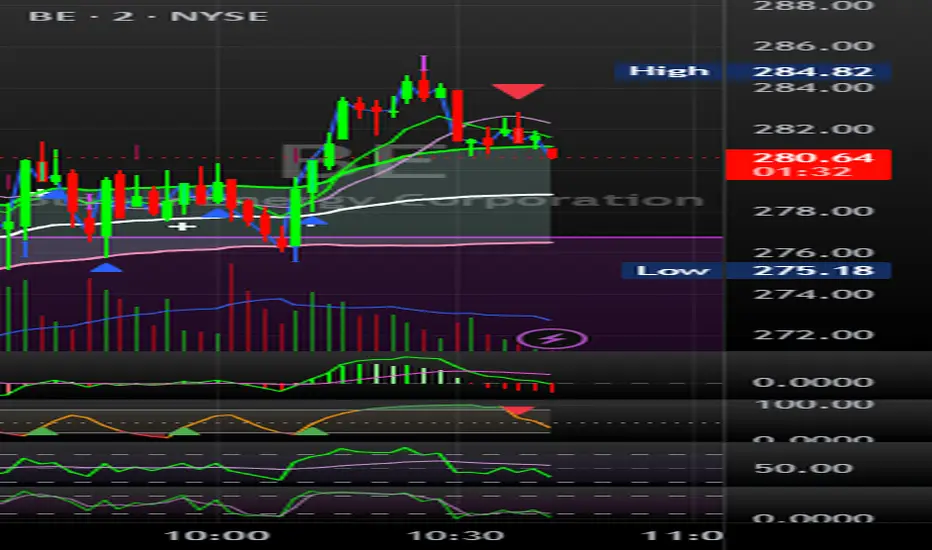 BRS STC Signals on Chart — VKPsDad tarafından gösterge — TradingView