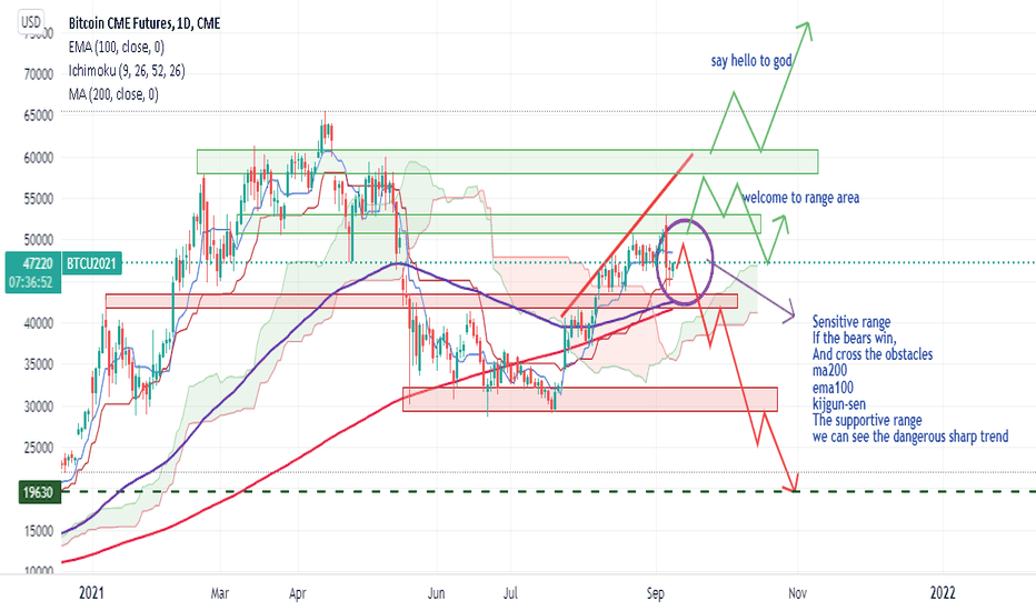 sec vieta bitcoin di trading