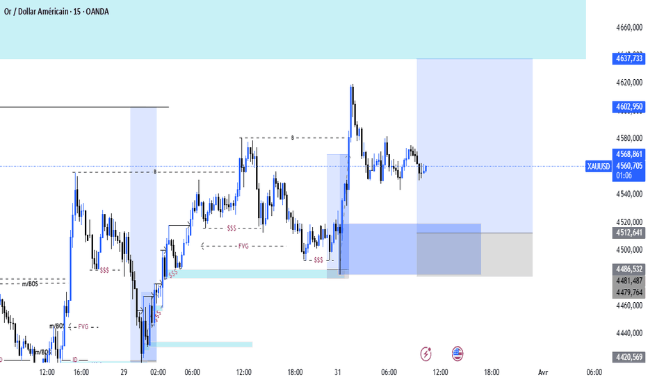 Page 27 | Idées et prévisions sur les contrats à terme — TradingView