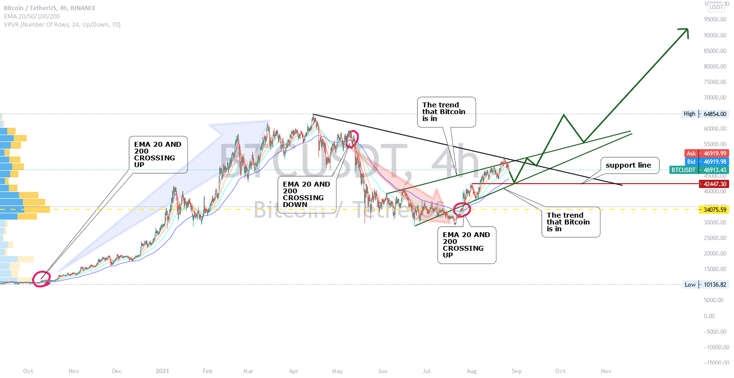 tradingvisualizza binanzy btc usdt posto vip mercato bitcoin
