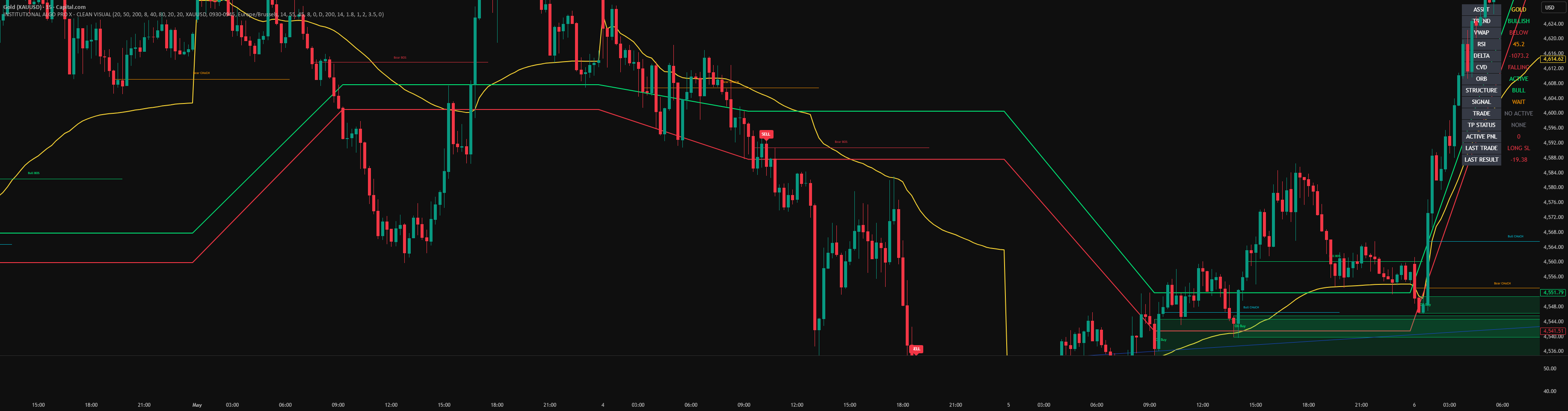 INSTITUTIONAL ALGO PRO X - FIXED — Indicator by Ianistefian — TradingView