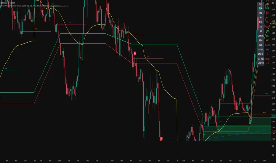 INSTITUTIONAL ALGO PRO X - FIXED — Indicator by Ianistefian — TradingView