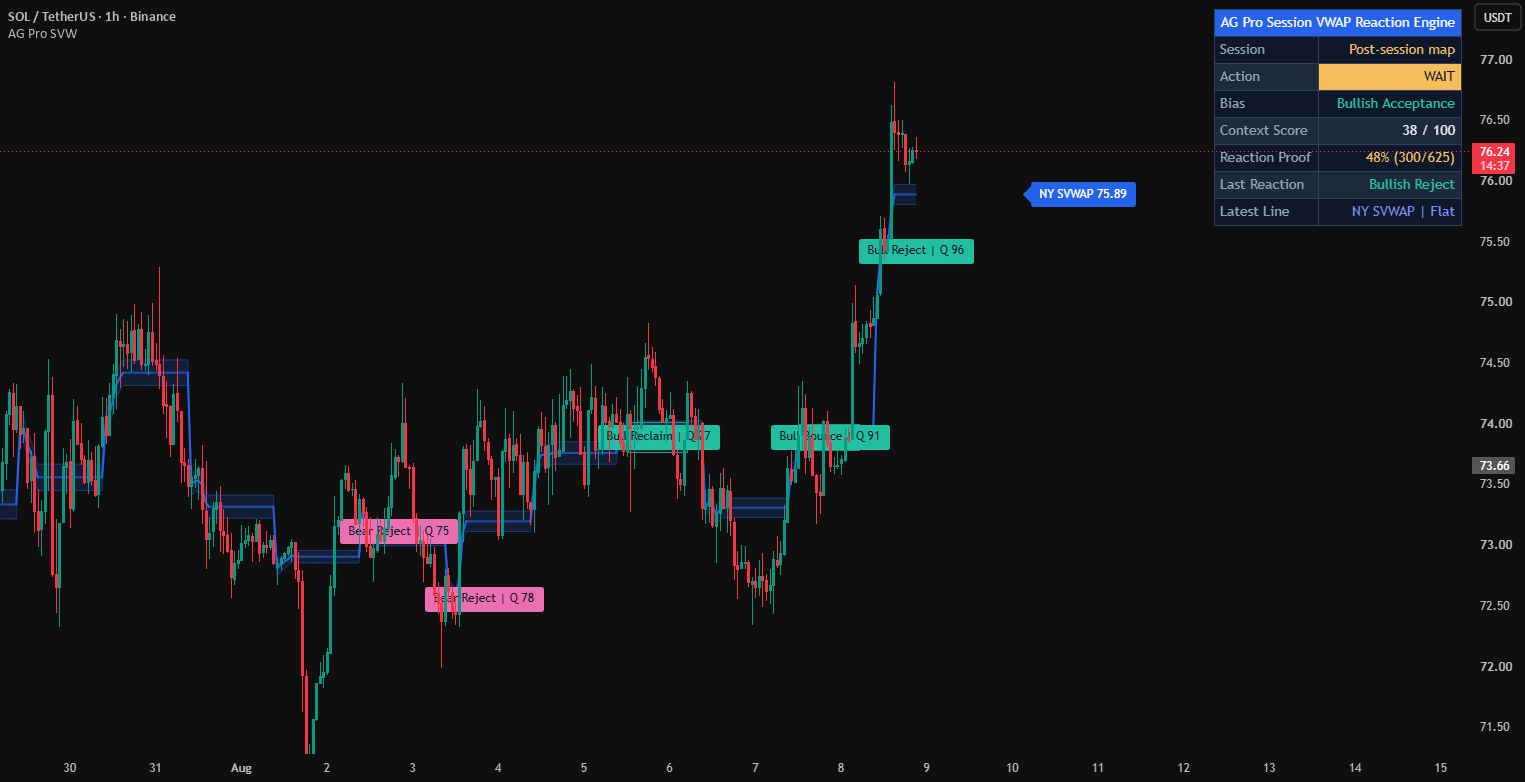 Session VWAP Reaction Engine [AGPro Series] — Indicator by AGProLabs ...