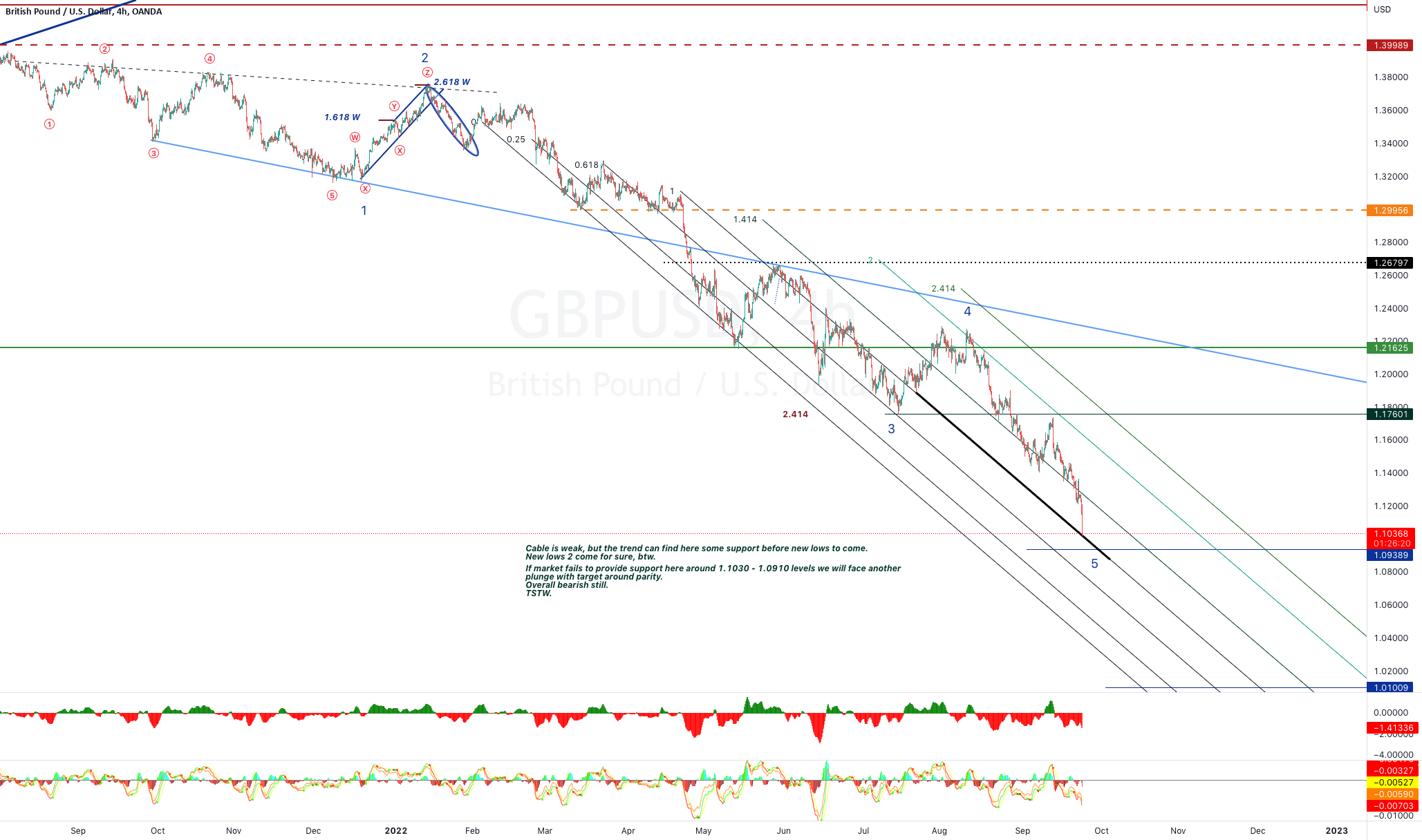 GBPUSD Sep. 23, 2022