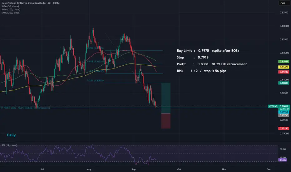 Stop loss