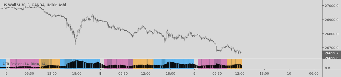ATR + Sessions — Indicator by piotryordanov — TradingView