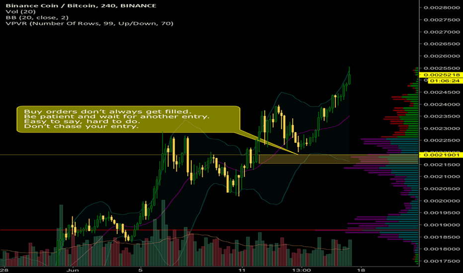 Technical indicators tradingview