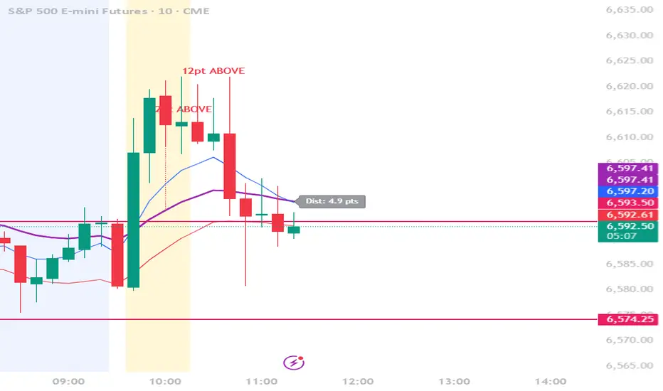 20 EMA - 12 Points Distance Alert + Line — Indicator by russell3wvzj ...