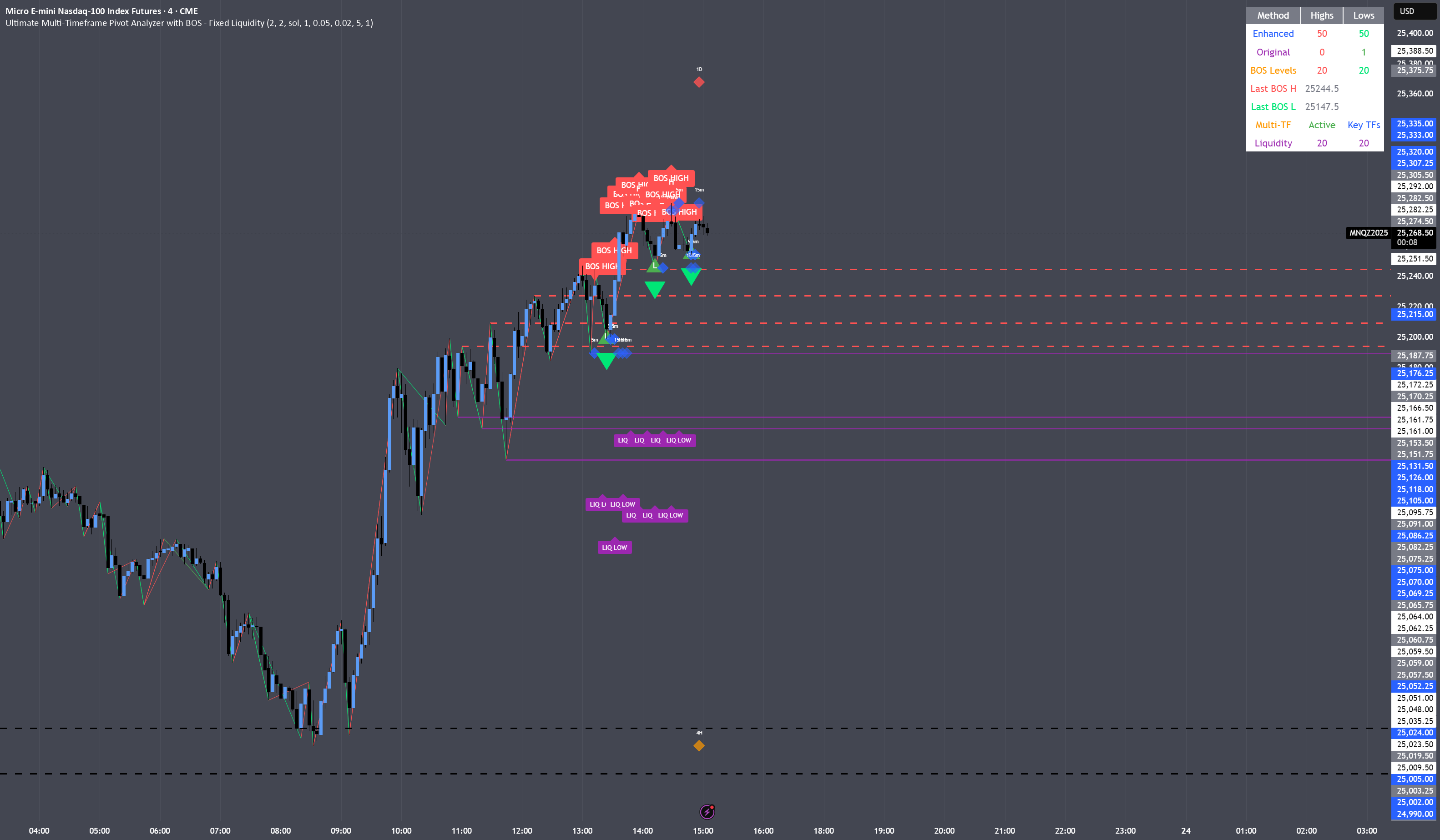 HYBRID PIN BAR BOT — samuelereka tarafından gösterge — TradingView