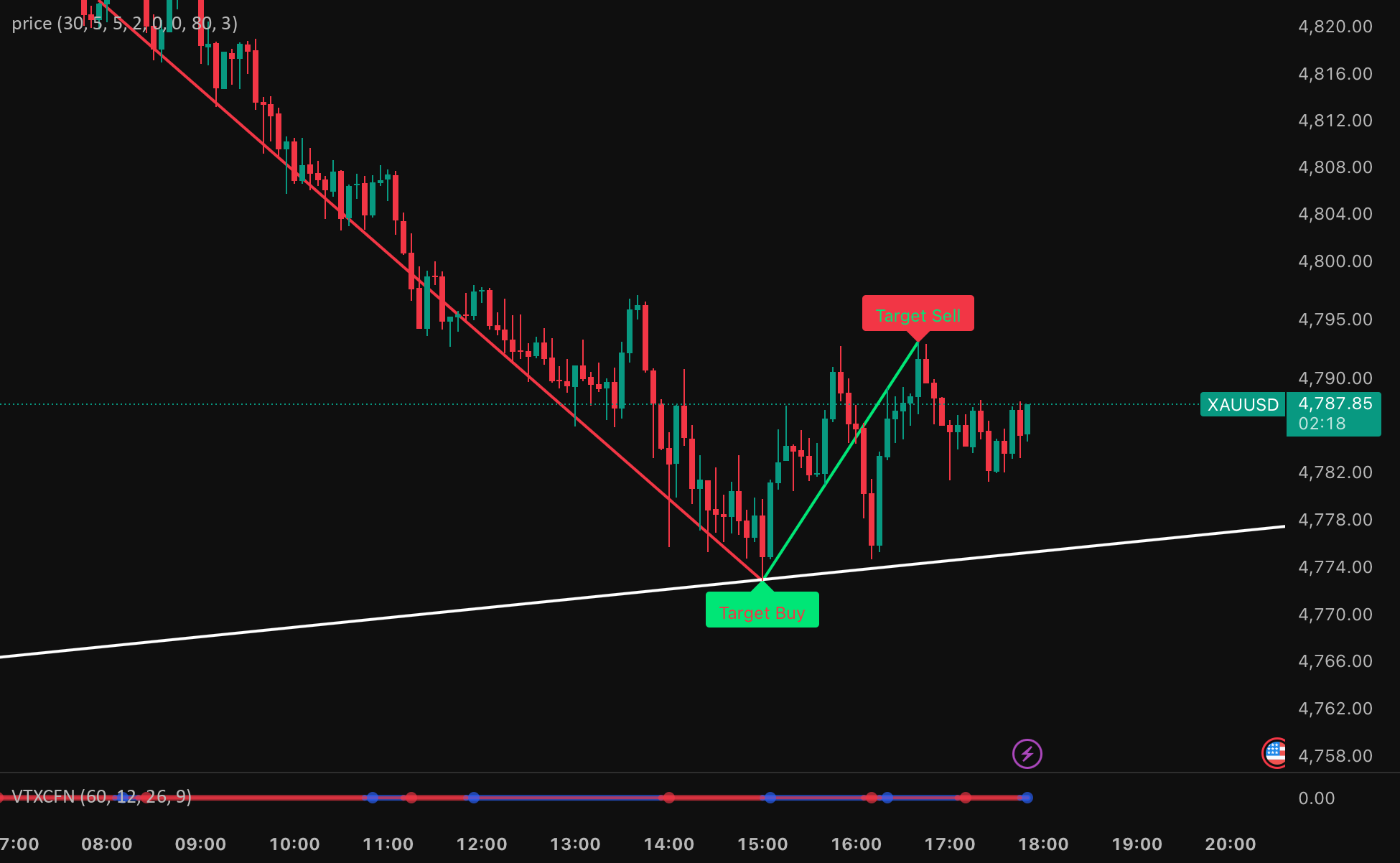 Target Signal [JUNNFX21] — Indicator by JUNNFX21 — TradingView
