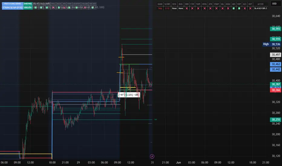 Ultimate Dual Session ORB Order Flow Scorecard - Curry Charts ...