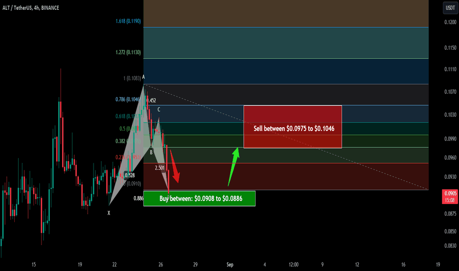 Trade signal | Altlayer (ALT) completed setup for upto 18% pump