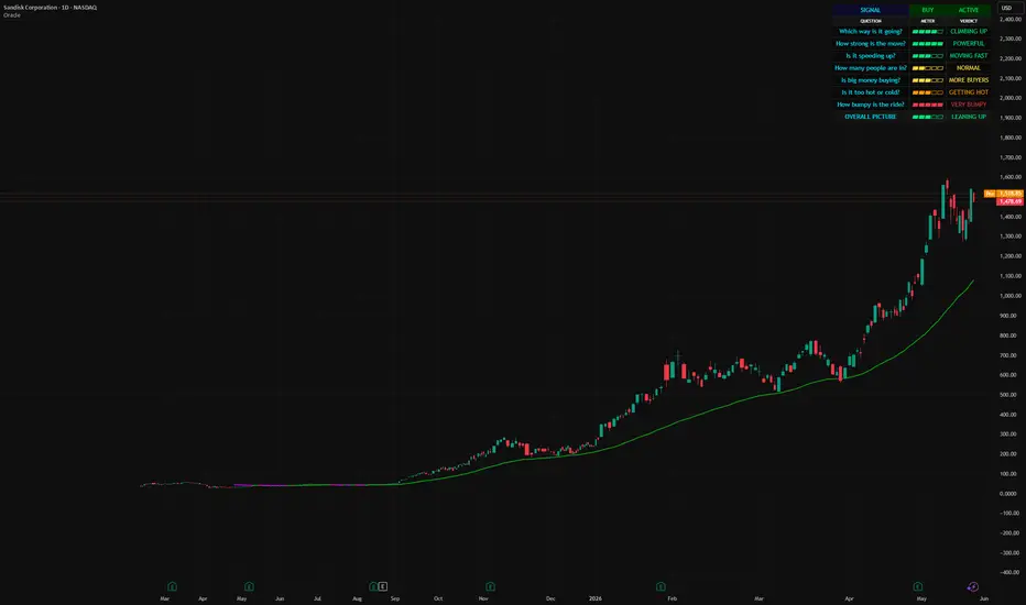 Oracle-local — Indicator by nagamaheshjuturu — TradingView