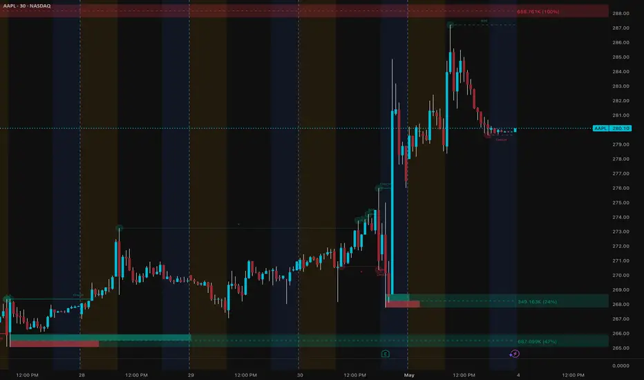 Market Strategies - Smart Money Concepts — Indicator by samb817 ...