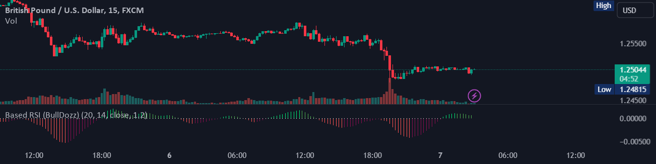 Based RSI (BullDozz) — אסטרטגיה מאת BulldozzMoney — TradingView