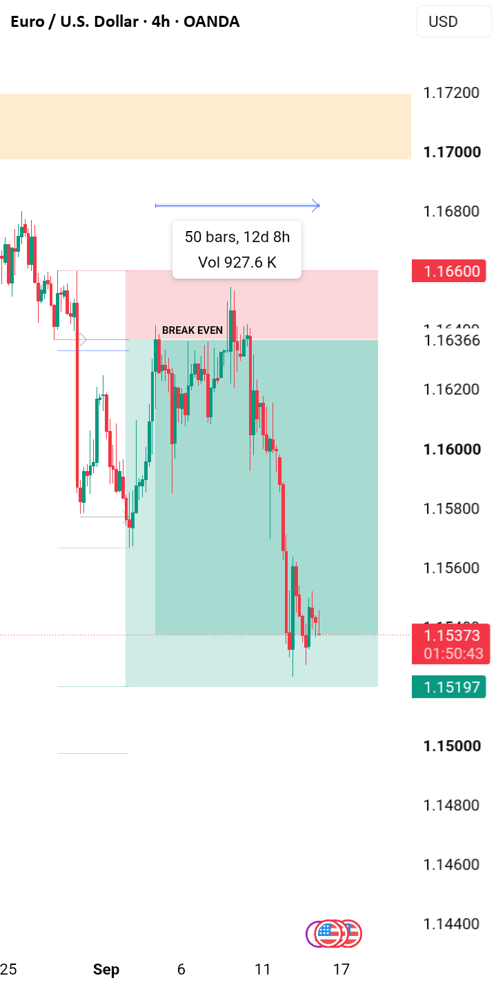 Overall bearish trend intact