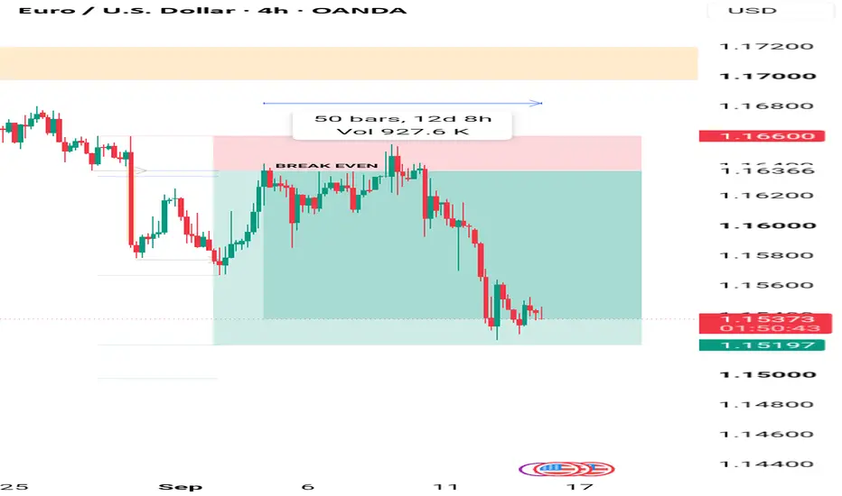 Market flip confirms bearish bias