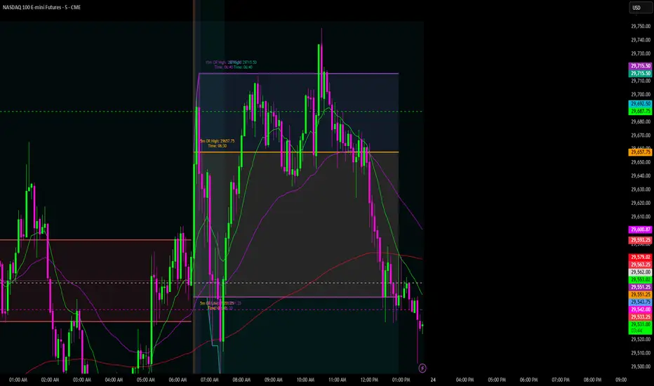 The Break — Indicator by WavyTradesNQ — TradingView