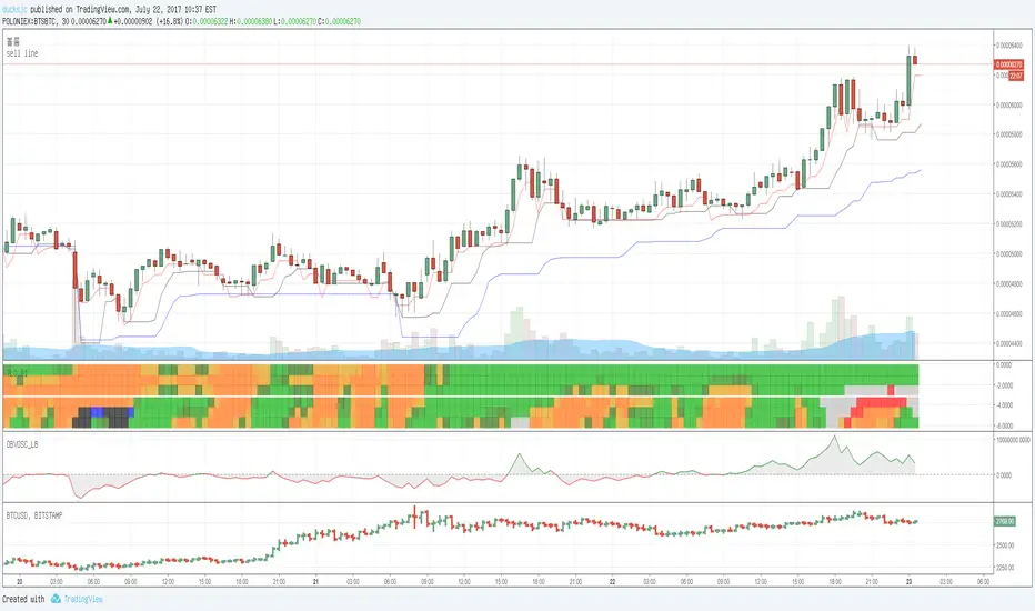 sell line — Indicator by ducksjc — TradingView
