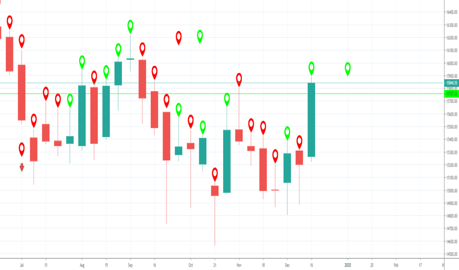 CNXIT: NIFTY IT: WEEK-TECH-SHEET->16thDecember2019 to 20thDecember2019