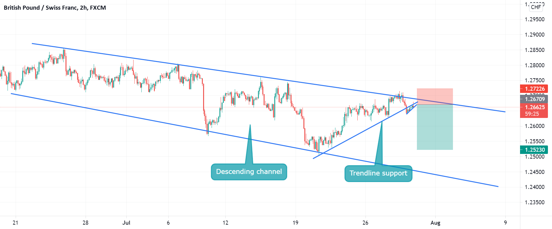 www.tradingview.com
