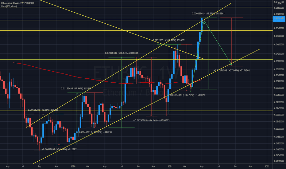 trader godmode bitcoin processo minerario bitcoin