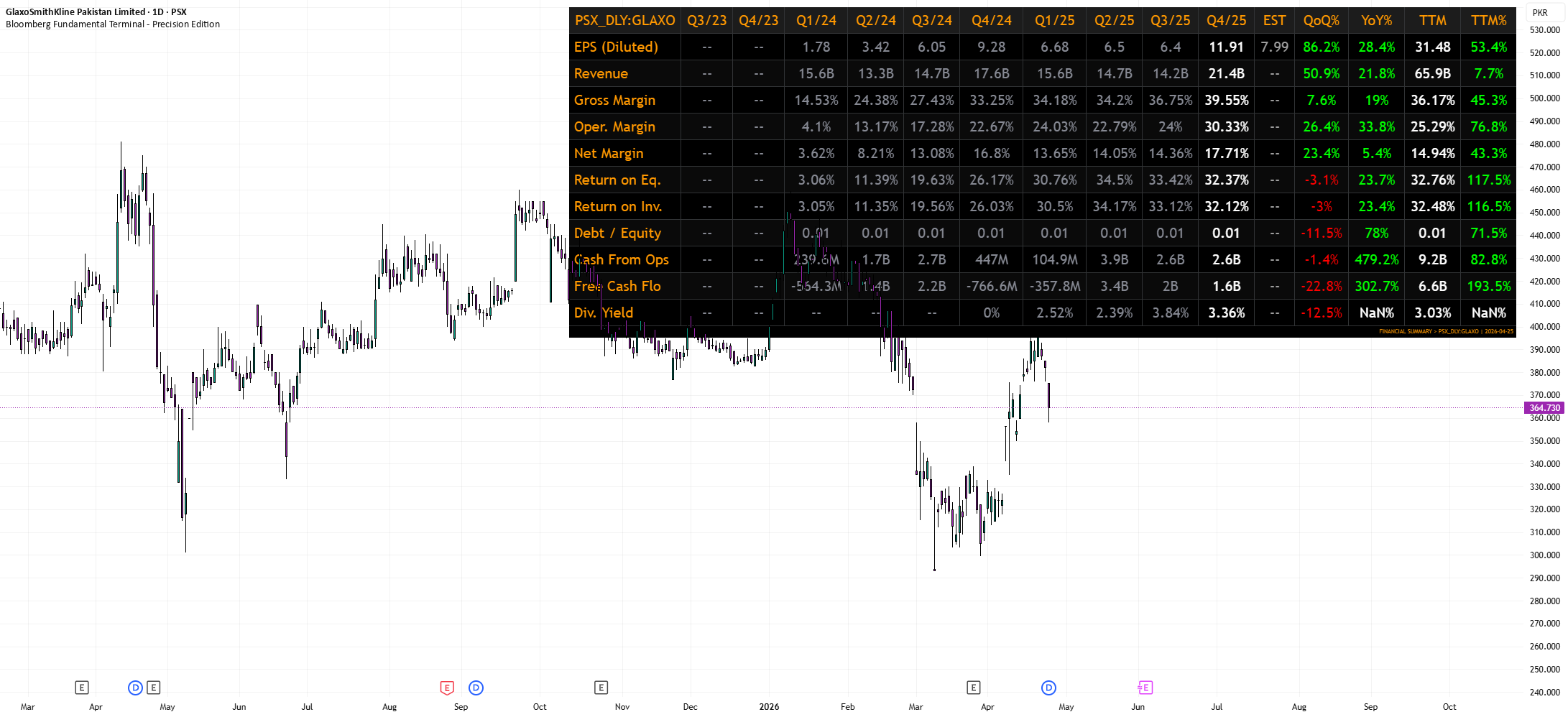 Bloomberg Fundamental Terminal - Precision Edition— Indicateur par ...