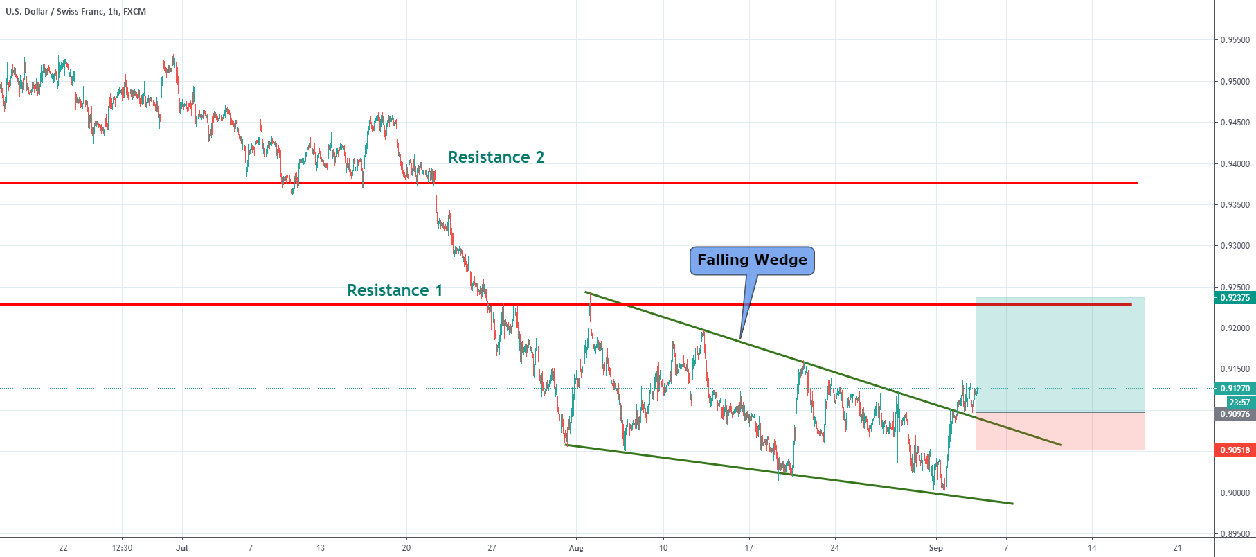 www.tradingview.com