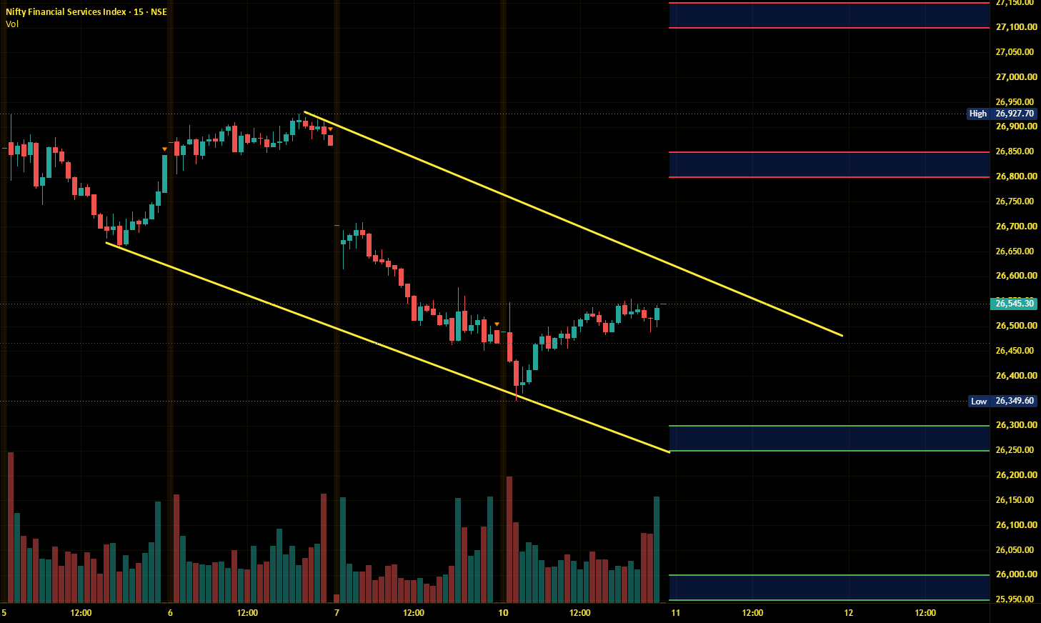 Finnifty Intraday Analysis for 11th August 2026