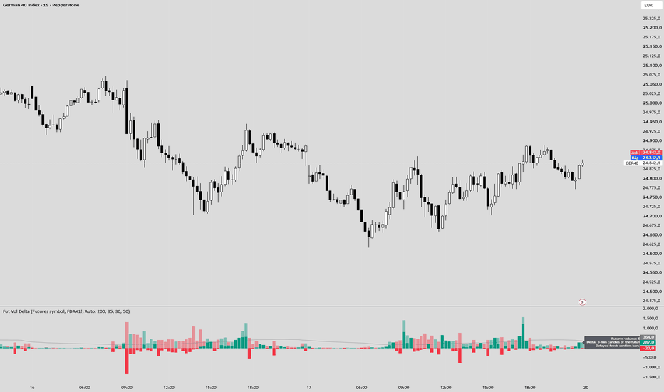 Futures Volume + Delta — CFD Charts