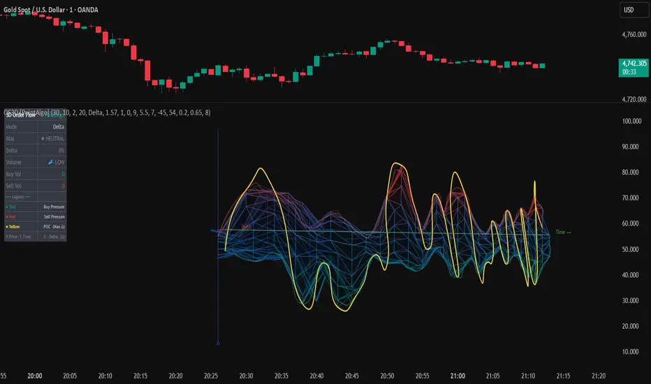 3D Order Flow [Point Algo] — Indicator by pointalgo — TradingView