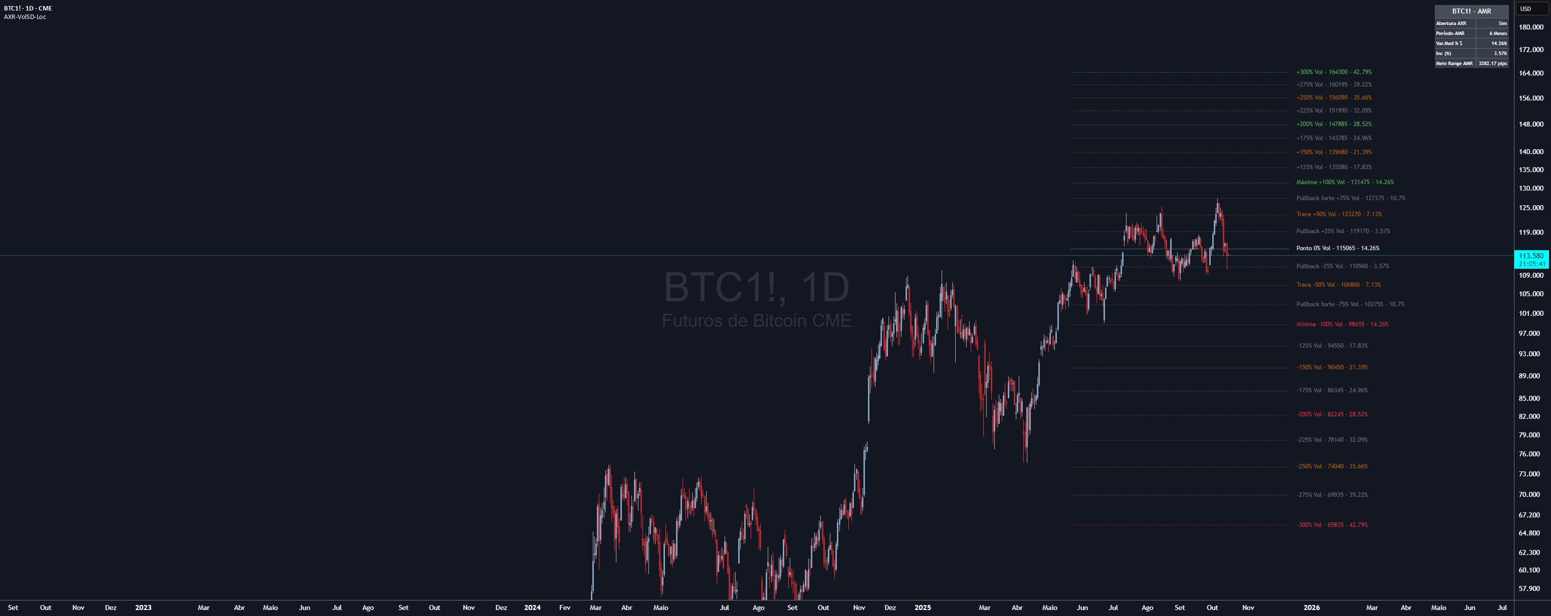 AXR-VolSD-Loc — Indicator by marcaoemail_1 — TradingView