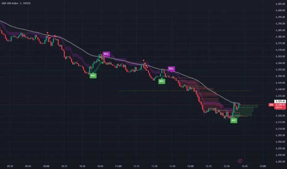 CARLOS TREND 2 — อินดิเคเตอร์โดย carlosoco66 — TradingView