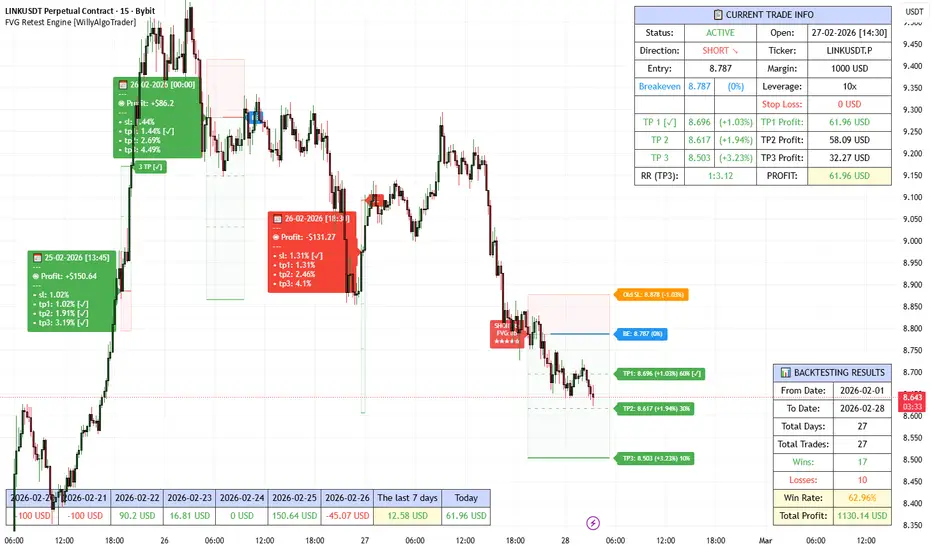 FVG Retest Engine | SMC Strategy [WillyAlgoTrader] — WillyAlgoTrader ...
