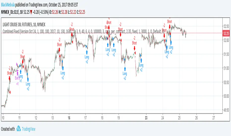 Combined BBP — Strategy by BlackNebula — TradingView
