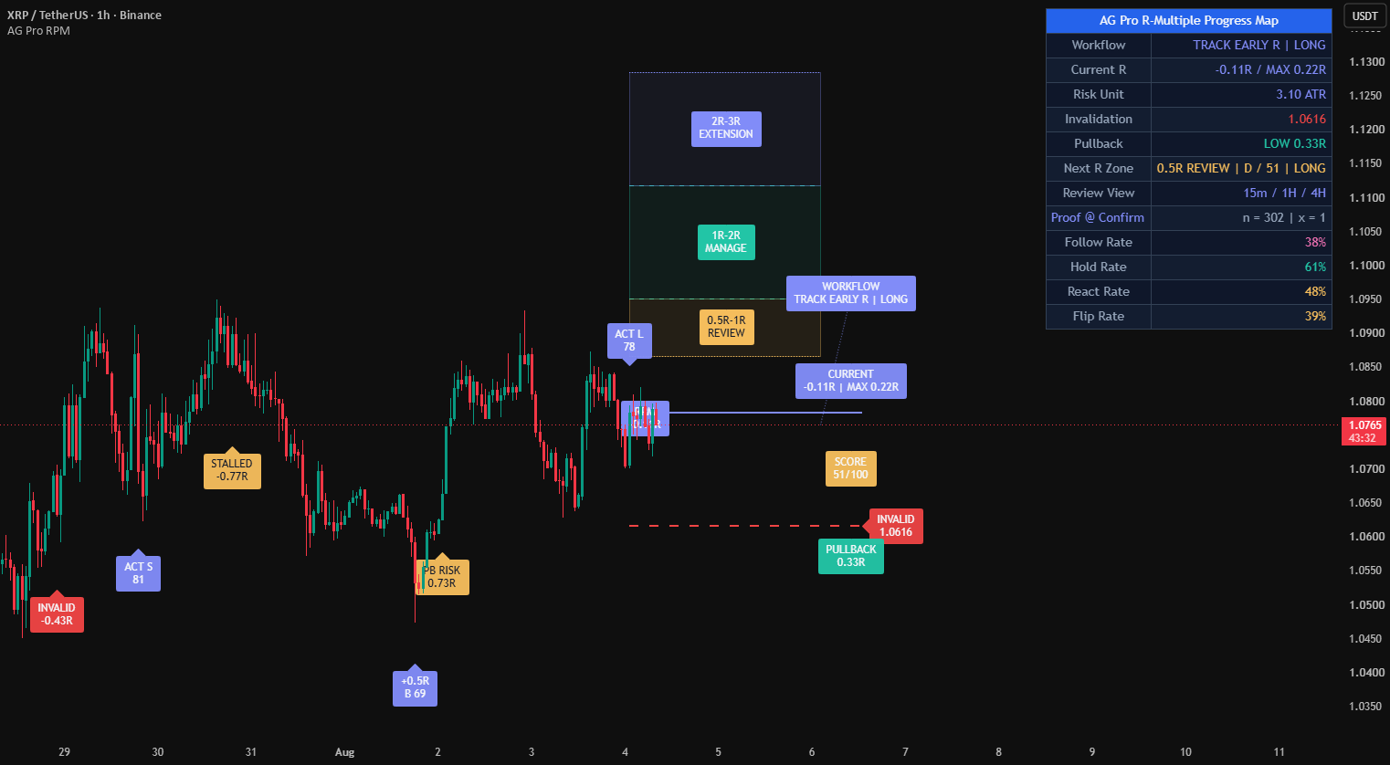R-Multiple Progress Map [AGPro Series] — Indicator by AGProLabs ...