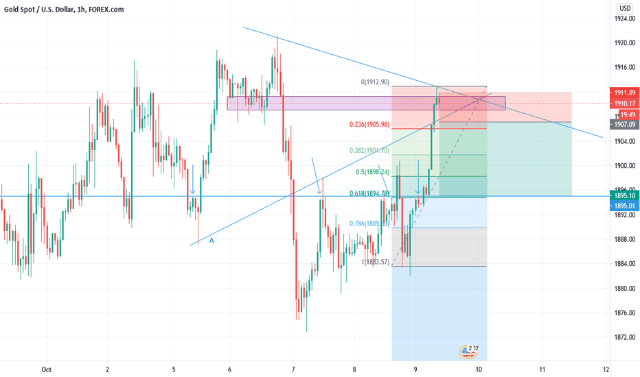 XAUUSD Chart – Gold Spot US Dollar Price — TradingView — India
