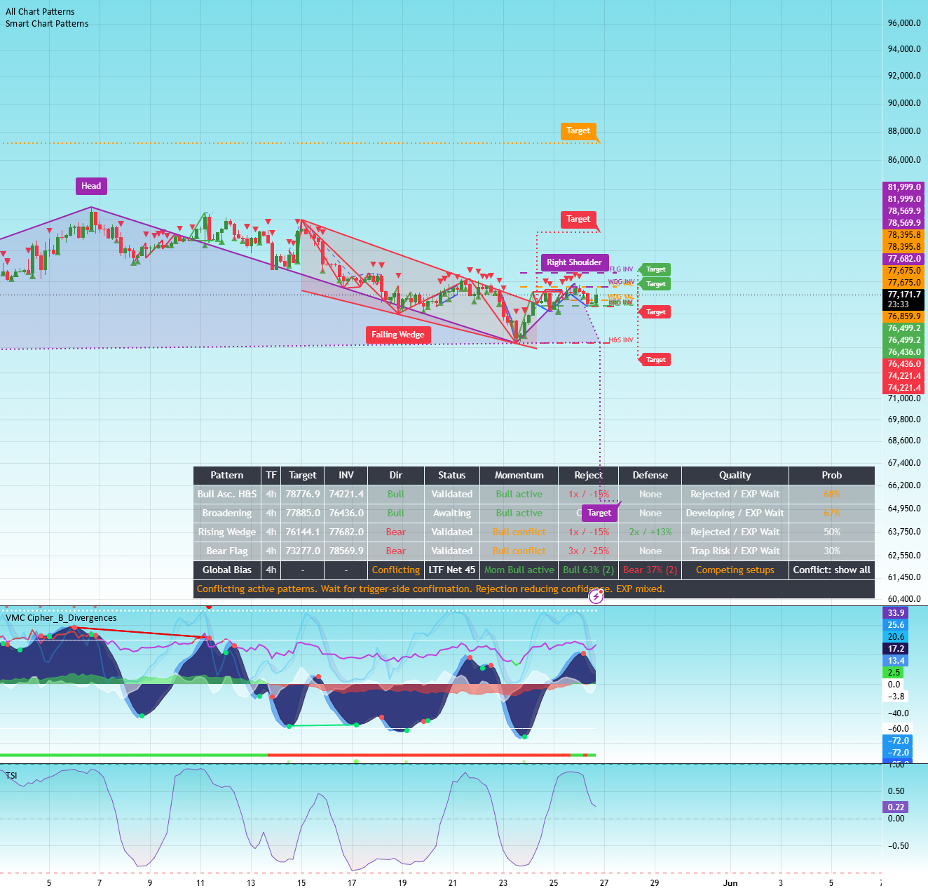 Trend Flow & Pattern Probability Engine — Indicator by Marius-Gabriel ...