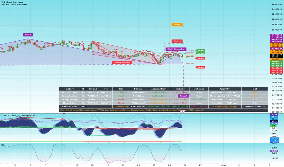 Trend Flow & Pattern Probability Engine — Indicator by Marius-Gabriel ...