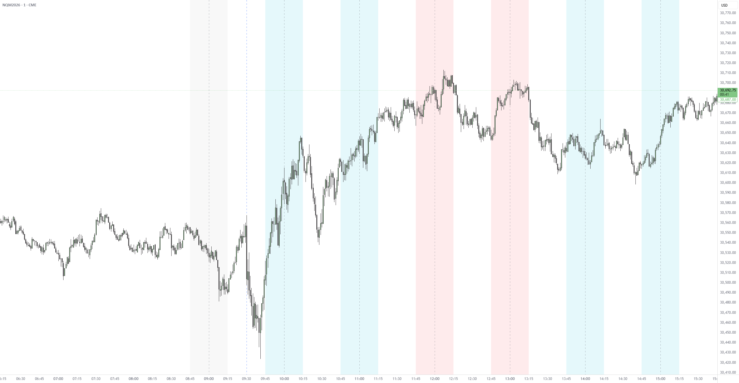 ICT Macro Times — Indicator by moritzkaiser — TradingView