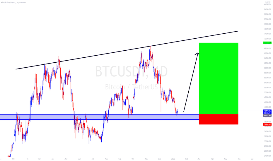 „tradingview“ geriausi rodikliai - Tradingview programos rodikliai