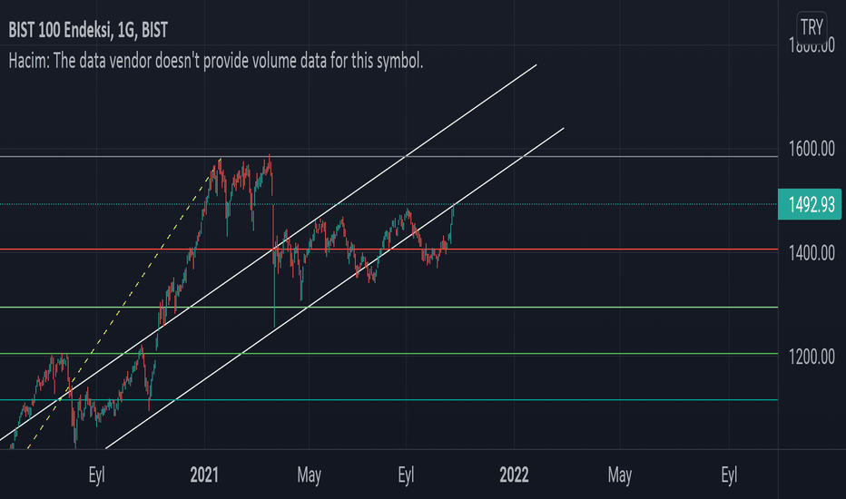 Xu100 - bist100