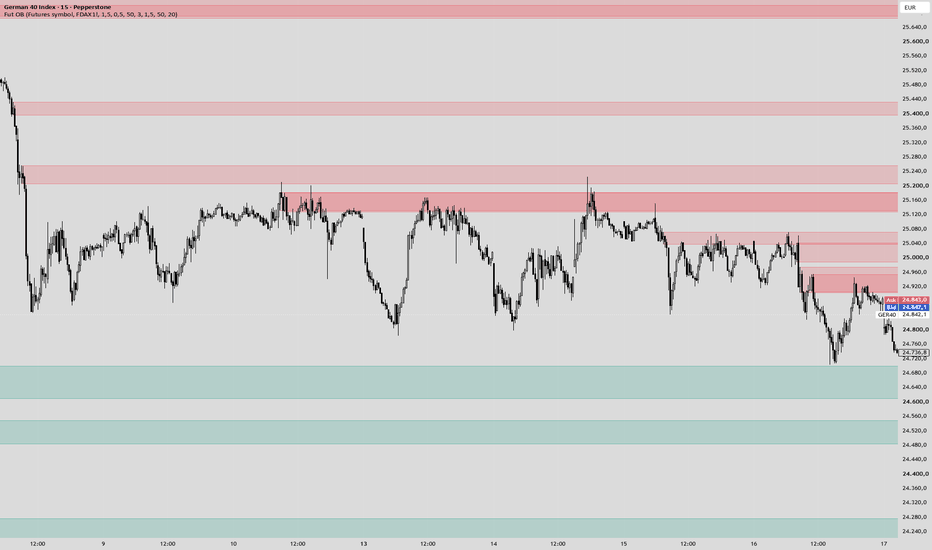 Volume-Confirmed Order Blocks — CFD Charts