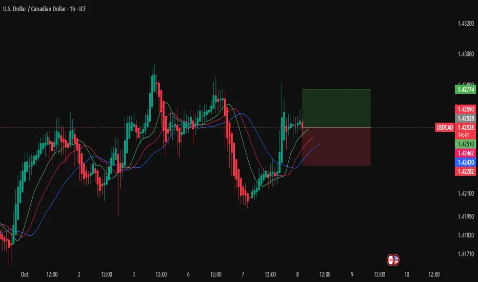 TradingView Chart