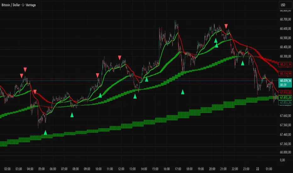 NSDT HA Magnet Matrix MTF SFP — Indicador de ronny_wehling — TradingView