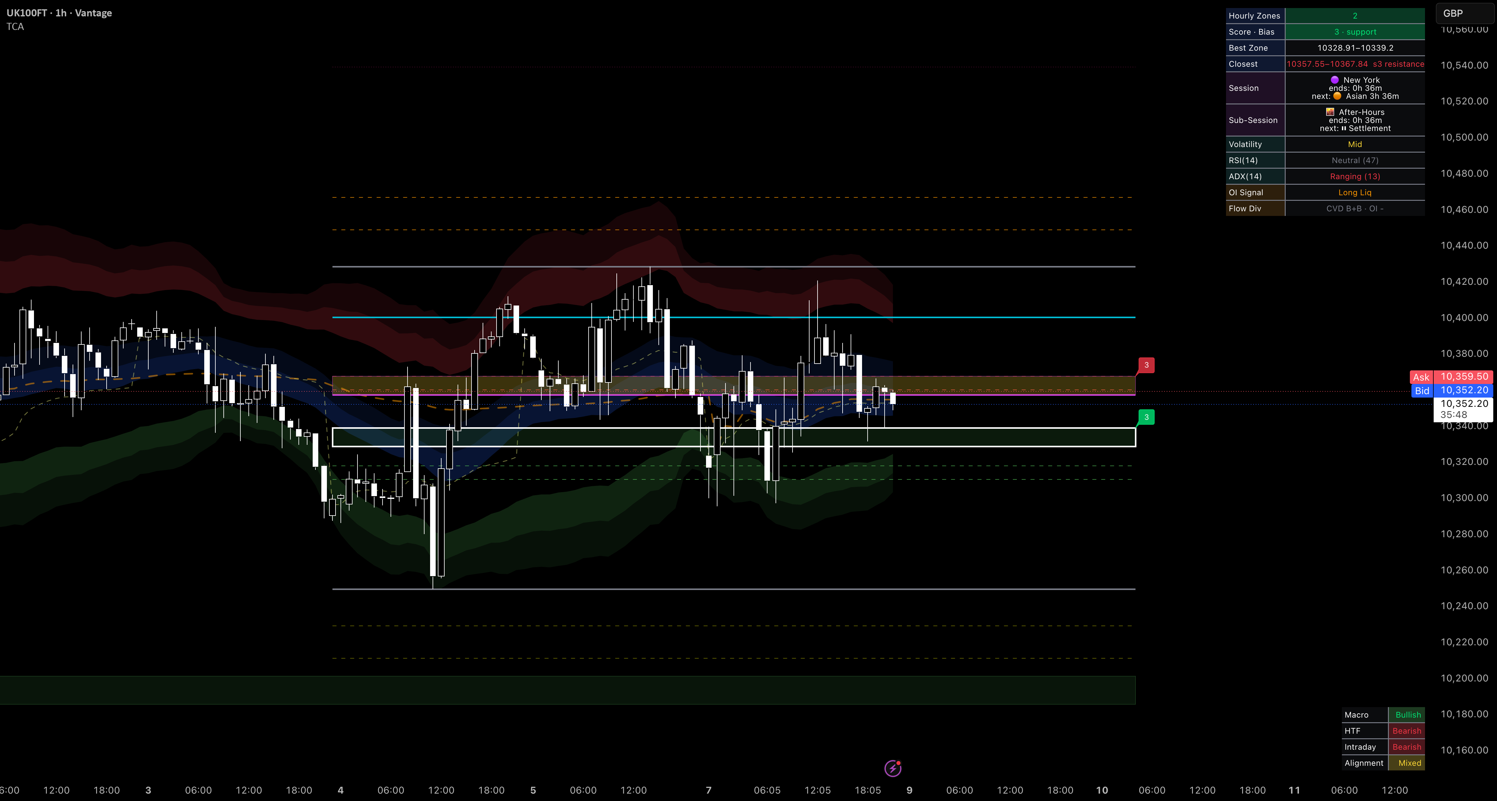 The Confluence Array — Indicator by Reshiman — TradingView